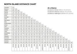 Distance Charts Whats Hot New Zealand