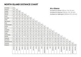 distance charts whats hot new zealand