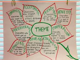 theme anchor chart picture only theme anchor charts