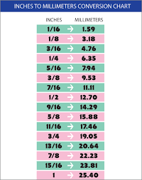 Deciphering The Marks On A Measuring Tape Sew4home Sewing Hacks Sewing Basics Quilting Tips