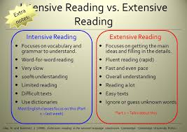 Chapter 8 – Reading and Decoding - ppt ...