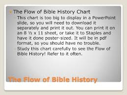 Ppt Bible History Overview Powerpoint Presentation Free