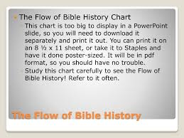 ppt bible history overview powerpoint presentation free