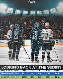 13 Twitter Vancouver Canucks Canucks Sport Hockey