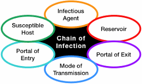 120_new York Infection Control Module 04