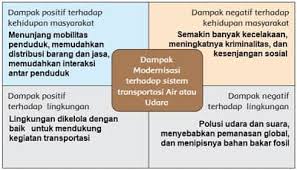 We did not find results for: Diagram Dampak Modernisasi Terhadap Sistem Transportasi Air Atau Udara