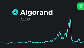 Algorand Price Prediction For 2021 2022 2023 2030
