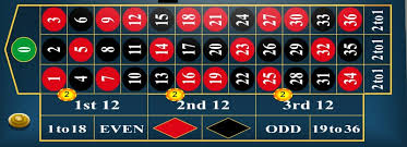 Les jeux qui offrent les meilleures chances de il existe également une technique qui consiste à noter les coups successifs qui sont déjà sortis pour jouer sur des séries de coups. Roulette Electronique Casino Astuce Est Ce Rentable