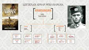 Novel leftenan adnan wira bangsa, karya penulis novel sejarah prolifik abdul latip talib, memaparkan kisah serangan terakhir askar jepun di singapura serta keberanian dan keperwiraan askar melayu yang sanggup berjuang sehingga ke hujung nyawa. Leftenan Adnan Wira Bangsa By Zhiyan Lee