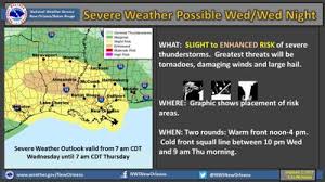 A severe thunderstorm watch has been issued for fairfax county and the rest of the d.c. Severe Weather In Louisiana Track Storms On Radar And Updated Watches Warnings Weather Traffic Theadvocate Com