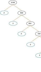 Opsi untuk memasuki pemasangan kompetitif terbuka saat kamu menyelesaikan yang berada di level pangkat valorant, kemenangan dan kesengajaan dalam menang atau kalah. Akar Kuadrat Faktorisasi Prima Akarkua