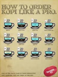 Maybe you would like to learn more about one of these? How To Order A Coffee In Singapore Kopitiam Like An Expert