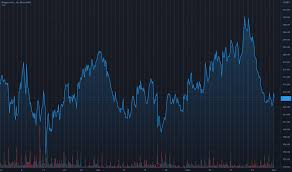(biib) stock quote, history, news and other vital information to help you with your stock trading biogen inc. Qiogk Wlvihaqm
