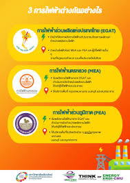 งาน หางาน สมัครงาน รับสมัครด่วน ! à¸à¸²à¸£à¹„à¸Ÿà¸Ÿ à¸² à¹à¸• à¸¥à¸°à¸«à¸™ à¸§à¸¢à¸‡à¸²à¸™à¸— à¸‡ Mea Pea à¹à¸¥à¸° Egat à¸¡ à¸«à¸™ à¸²à¸— à¸• à¸²à¸‡à¸ à¸™à¸­à¸¢ à¸²à¸‡à¹„à¸£ à¸ªà¸–à¸²à¸š à¸™à¸§ à¸ˆ à¸¢à¹à¸¥à¸°à¸ž à¸'à¸™à¸²à¸žà¸¥ à¸‡à¸‡à¸²à¸™à¸™à¸„à¸£à¸ž à¸‡à¸„ à¸¡à¸Š