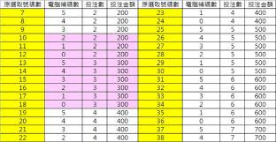 We did not find results for: å¨åŠ›å½© å…¨é¤åŒ…ç‰Œæ‰€éœ€æŠ•æ³¨æ•¸åƒè€ƒ Lottery888 æ¨‚é€ä¿±æ¨‚éƒ¨ Pchome å€‹äººæ–°èžå°
