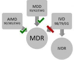 Mdr is given as a percentage of each sales transaction processed. Medical Device Regulation Mdr Medizinprodukteverordnung 2019