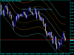 Forex Atr H1 Channels With Alert Indicator Forexmt4systems Forex Channel Alert