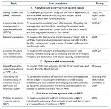 The use of money market funds has become an essential part of a good portfolio and it's important to understand how they work. Regulators Target Money Market Funds After Covid 19 Turmoil Reuters