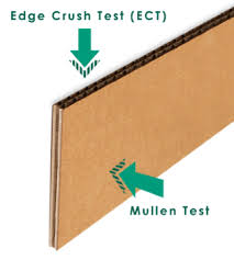 Ect Vs Mullen Test For Box Strength Stronger Corrugated