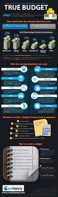 Budgeting Tips For Low Income Families And The Middle Class Personal Finance Budgeting Finance