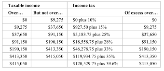 Solved Extra 4 3 Develop The Income Tax Calculator In Thi