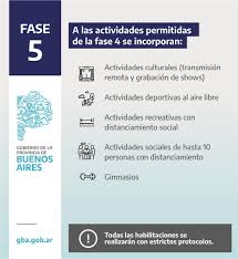 Fases 4, 5 y 6. Cuarentena En Mar Del Plata La Gastronomia Se Habilitara En Fase 4 Noticias De Mar Del Plata