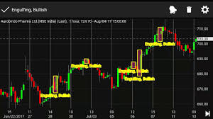 We did not find results for: Best Technical Analysis App To Scan Candlestick Patterns In Live Charts For Free Youtube