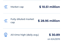 Diluted eps is a performance metric used to assess a company's earnings per share (eps) if all convertible securities were realized. Ceo Ddk Posts Facebook