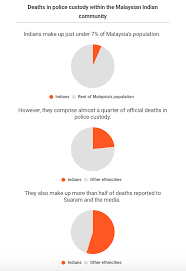 The death of the unarmed black man in minnesota has prompted asians not only to demonstrate, but to reflect on their own prejudices too. Enough Is Enough Solving Deaths In Police Custody Involving Indians Varnam My