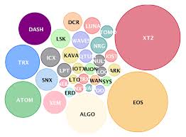 November 12, 2020 — 11 comments. What Is Staking