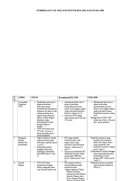 Perbedaan konstitusi dan uud 3. Perbedaan Uud 1945 Konstitusi Ris 1949 Dan Uuds 1950