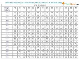 baby growth chart boys height weight chartered engineer