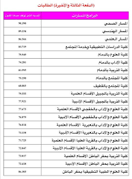 إذا كنت تقوم بإيجاد الوسط الحسابي الموزون للدرجات الدراسية أو الاستثمارات أو غيرها من البيانات المالية، ابحث عن نسبة ظهورها لكل 100. Ù†Ø³Ø¨ Ù‚Ø¨ÙˆÙ„ Ø¬Ø§Ù…Ø¹Ø© Ø§Ù„Ø¯Ù…Ø§Ù… Ø§Ù„Ø¯ÙØ¹Ù‡ Ø§Ù„Ø«Ø§Ù„Ø«Ù‡