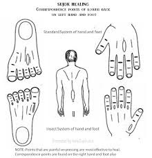 acupressure