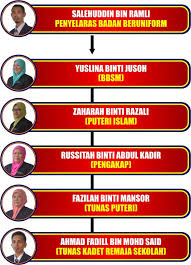 Pertandingan personal pasukan badan beruniform sekolah menengah nama peserta : Unit Koku Skpt Unit Beruniform
