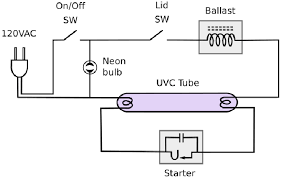 A light switch diagram is a type of circuit diagram. Schematic Diagram Of The Uvc Fluorescent Light Circuit Installed In The Download Scientific Diagram