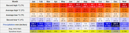 Marmaris Average Weather Marmaris Turkey