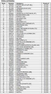 25 premi di seconda categoria estratti il 6 gennaio 2021. Lotteria Italia I 150 Biglietti Vincenti Dei Premi Di Terza Categoria
