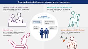 Refugee And Asylum Seeker Health Toolkit