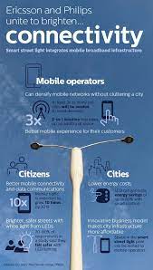 the led specialist light beyond illumination coming soon to a stree street light smart city city design