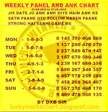 kalyan penal panel chart record matka bazar kalyan