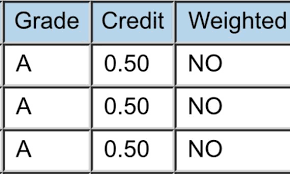 New Grading System Will Hurt Students Not Help Them The