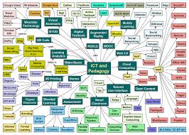 mind map wikipedia