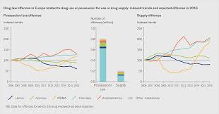 Statistical Bulletin 2018 Www Emcdda Europa Eu