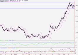 Klci Futures Price In Range Potential To Upside Fkli