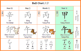 year of the wood horse 2014 bazi chart by dato joey yap