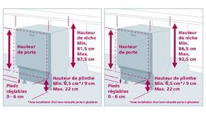 Vous en avez marre de laver la vaisselle à la main ? Cuisine Ergonomique Et Fonctionnelle Siemens Electromenager