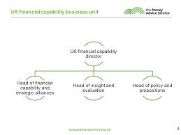 11 Money Advice Service Target Organisation Chart Target