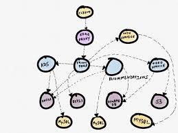 Distributed Tracing Weve Been Doing It Wrong Cindy