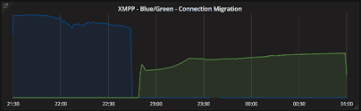 Find out how many gamers are playing fortnite right now on steam. Postmortem Of Service Outage At 3 4m Ccu